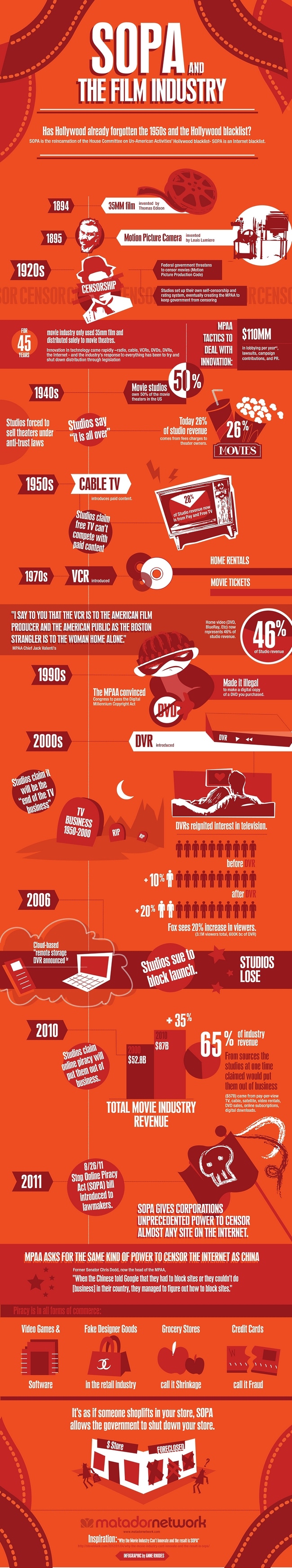 SOPA and the Film Industry
