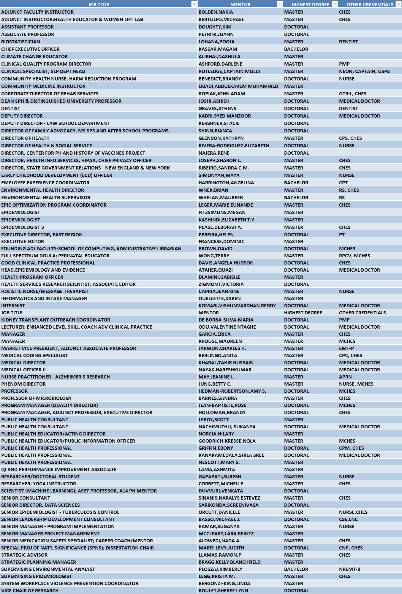 Phenom mentors by job title listing